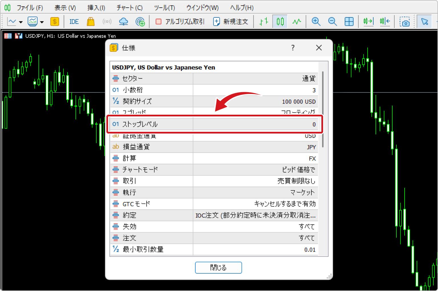 ストップレベル