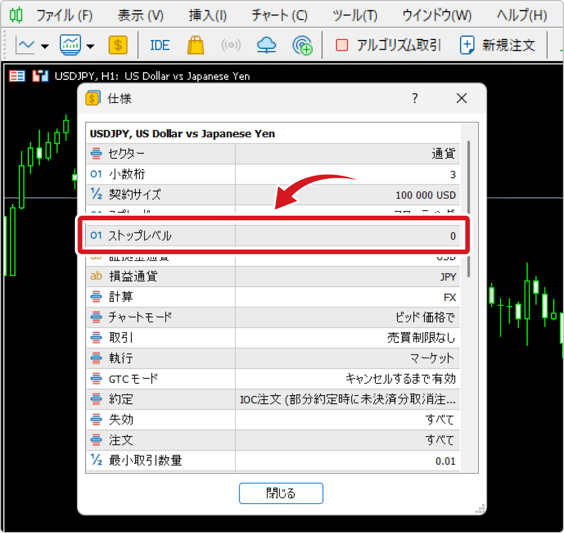 ストップレベル