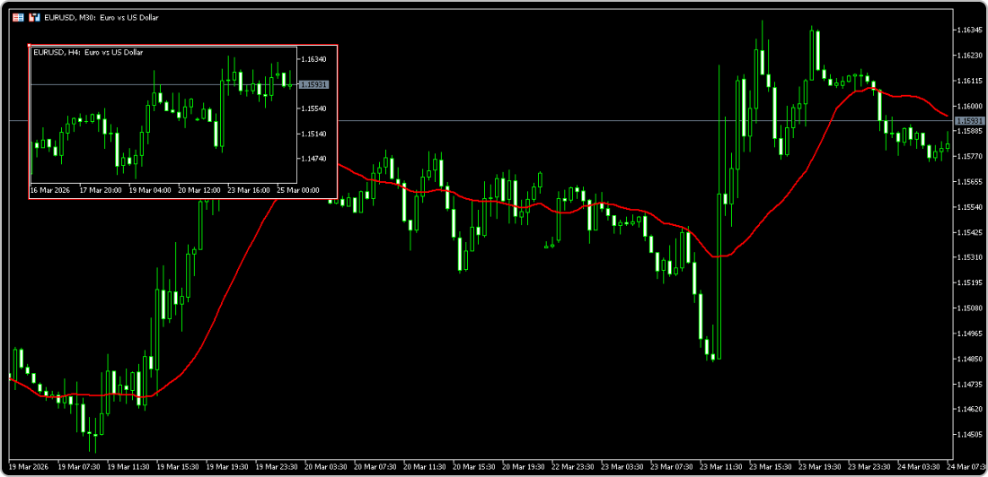 時間足のトレンドフォロー