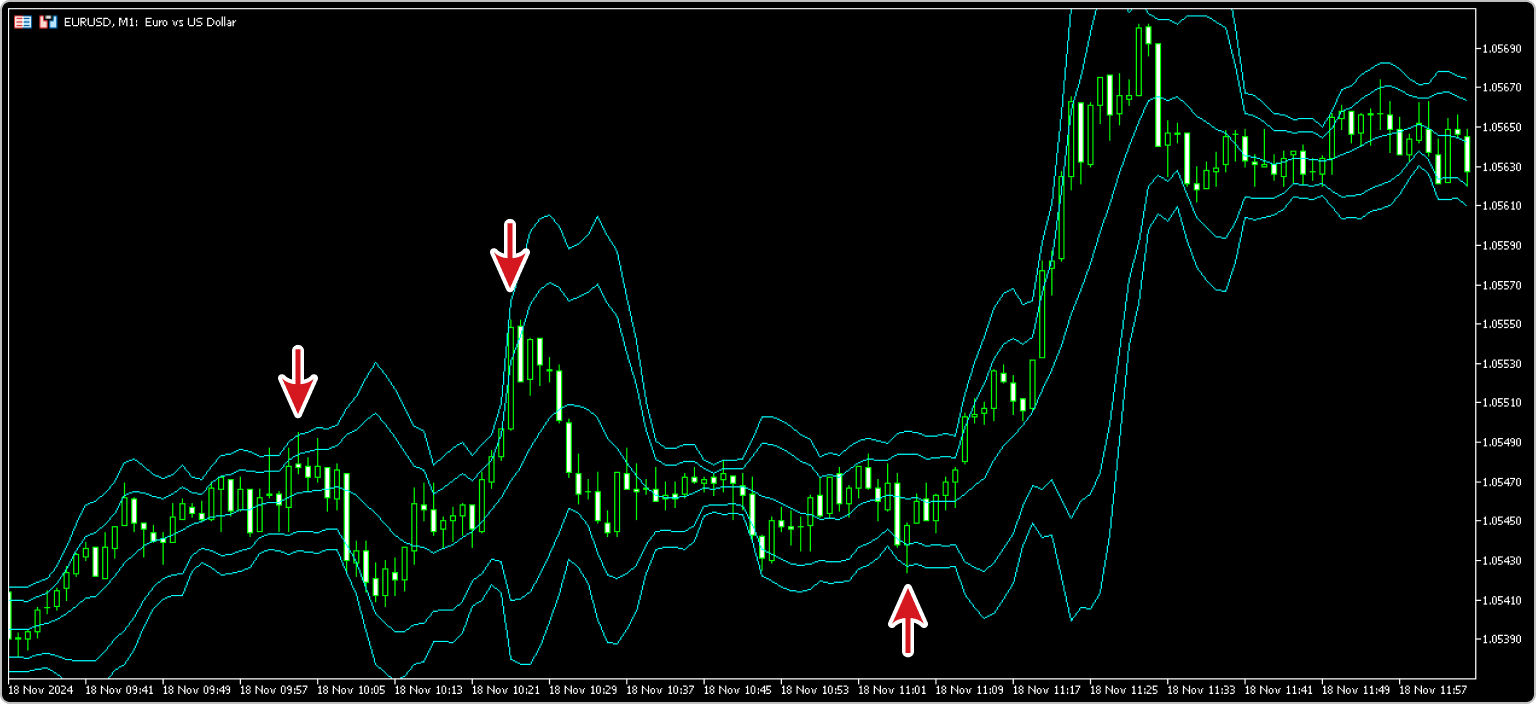ボリンジャーバンド
