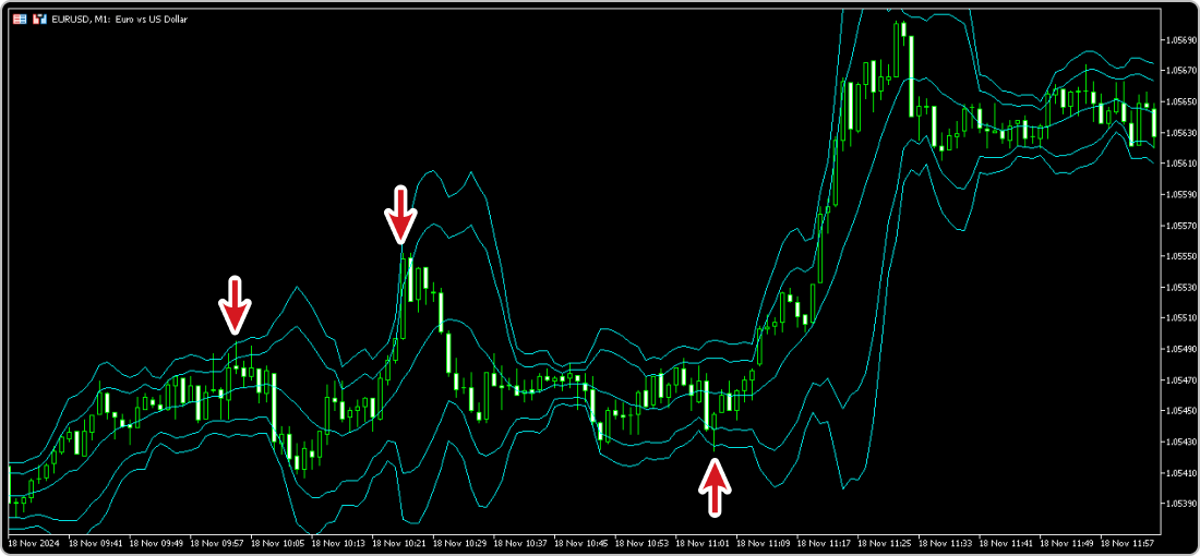 ボリンジャーバンド