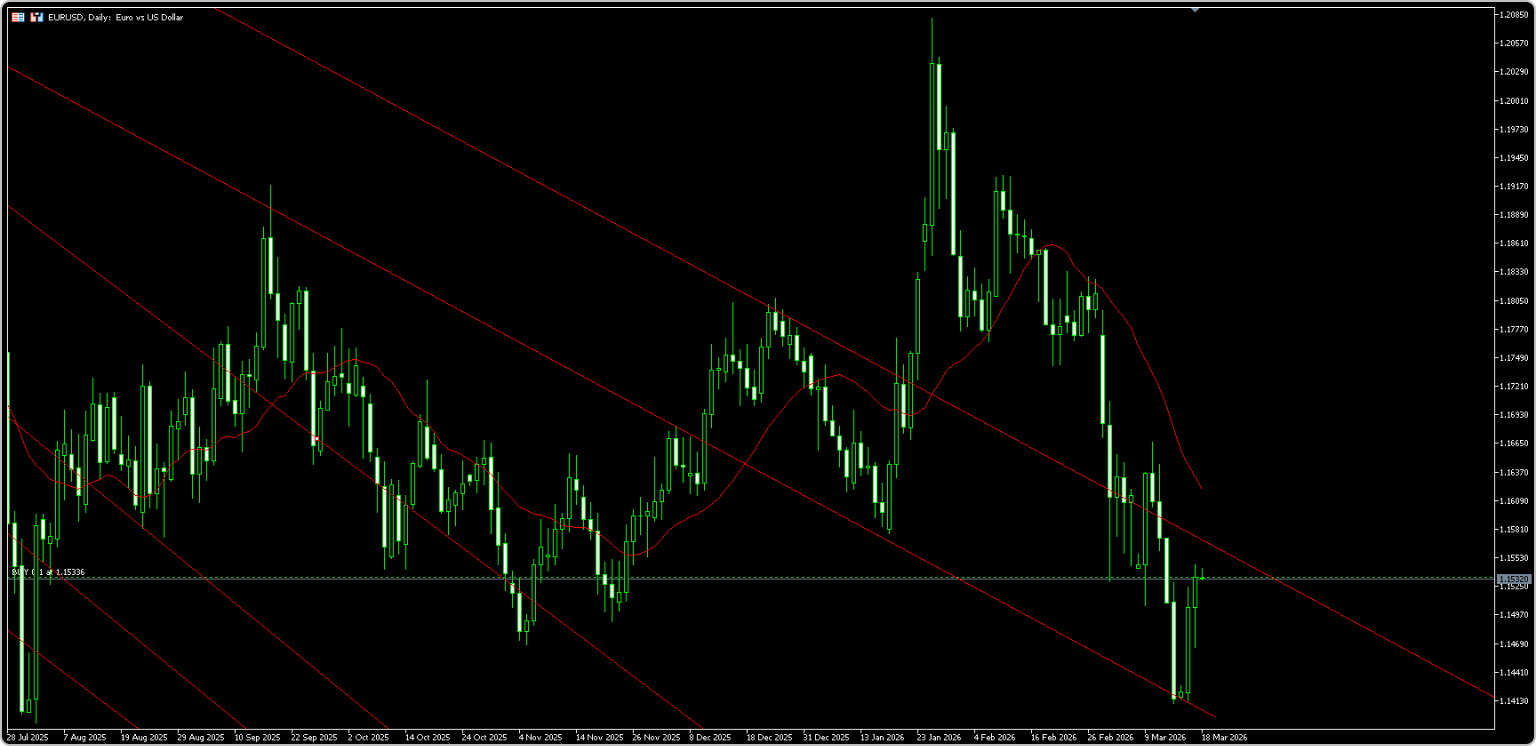 チャネルライン