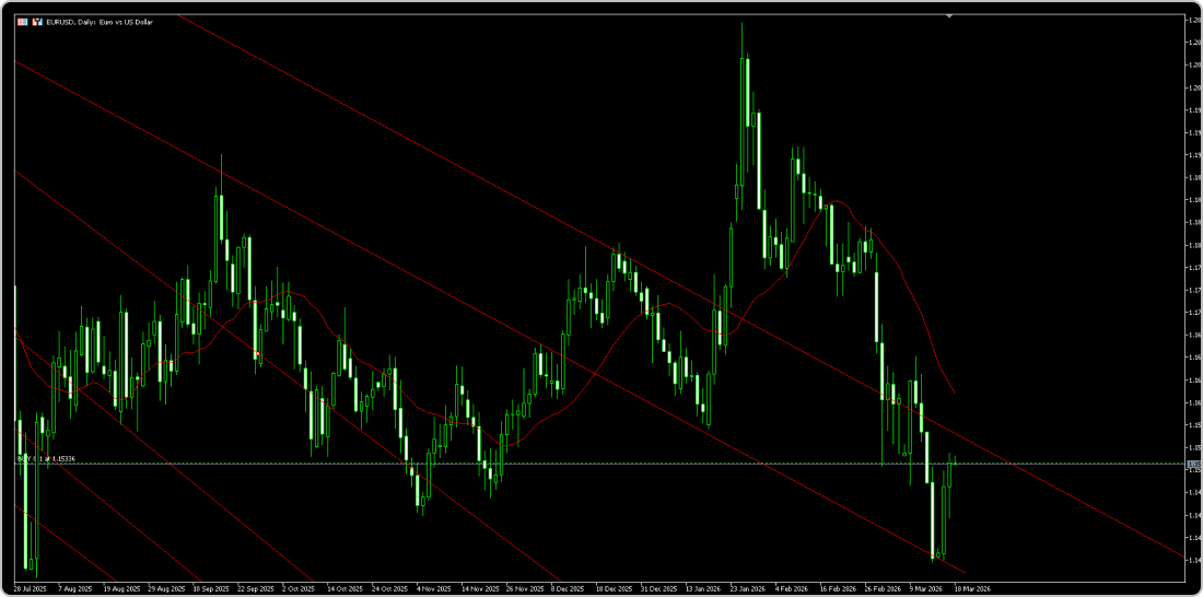 チャネルライン