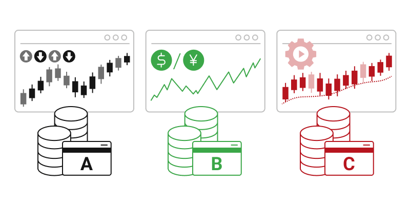 複数口座で戦略ごとに運用