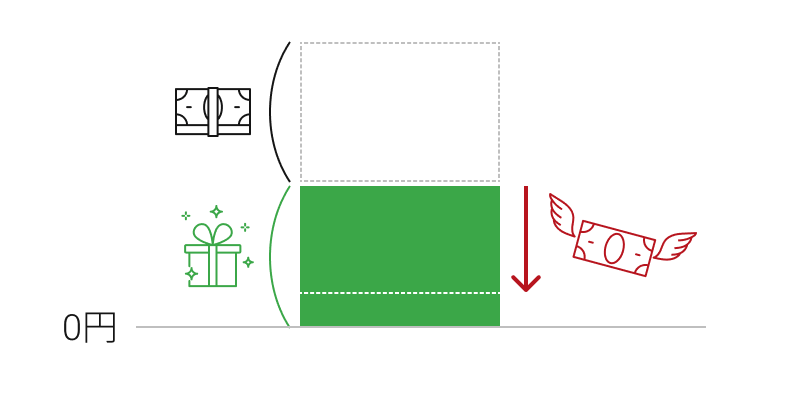 ボーナスから差し引く