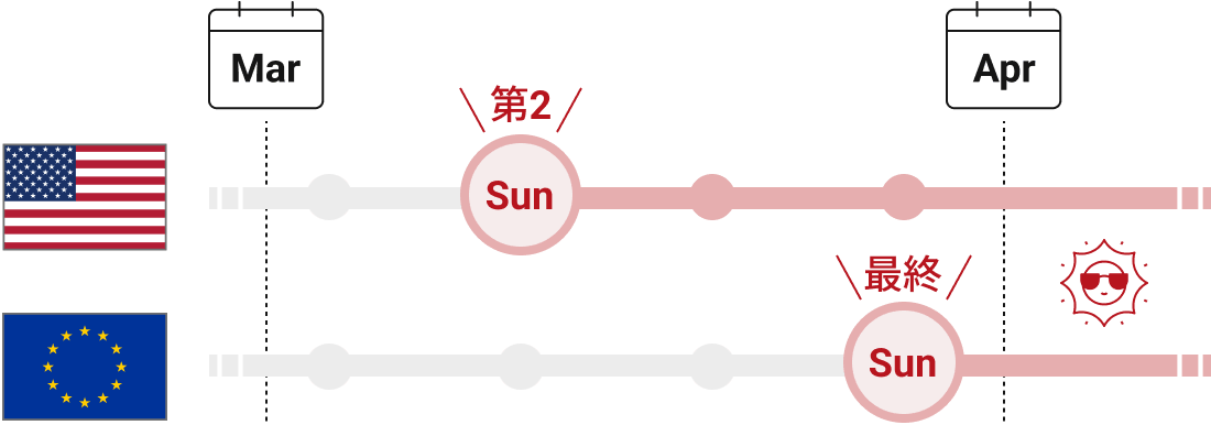欧州と米国の夏時間移行タイミング