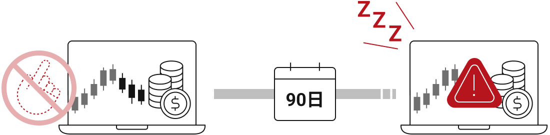 休眠口座になるまで