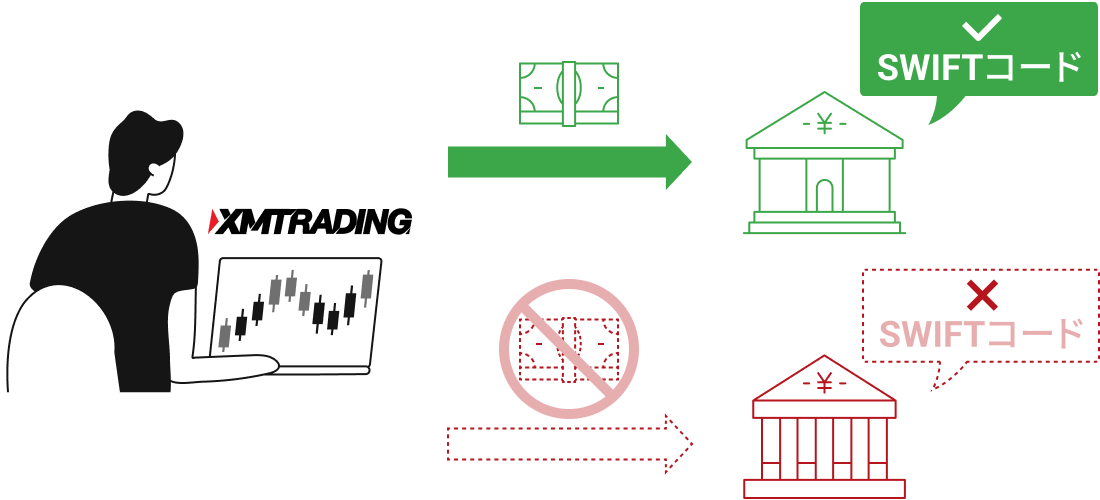 SWIFTコードの有無