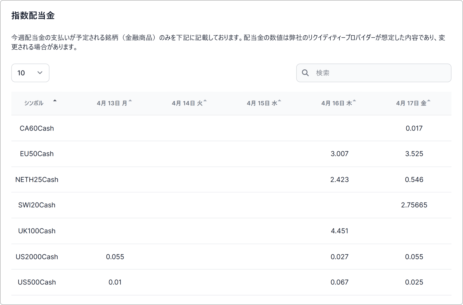 指数配当金を確認