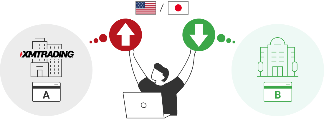 他社口座を使った両建て