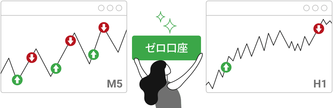 短期トレードと相性が良い