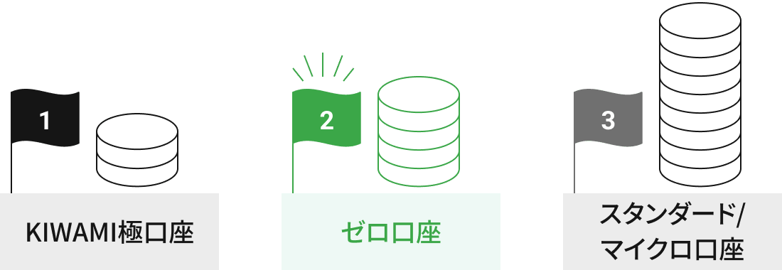 取引手数料