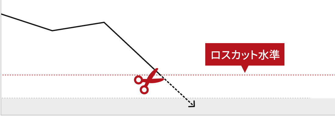 ロスカットとは