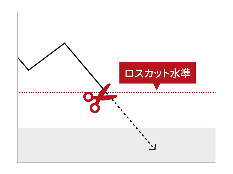 ロスカットとは