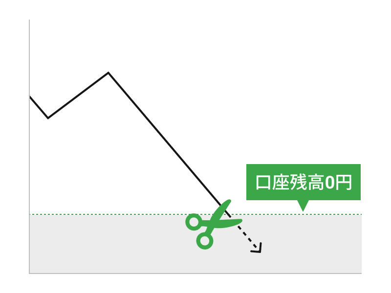 ゼロカットとは