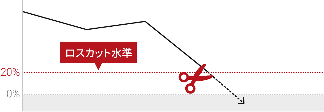 ロスカットの意味