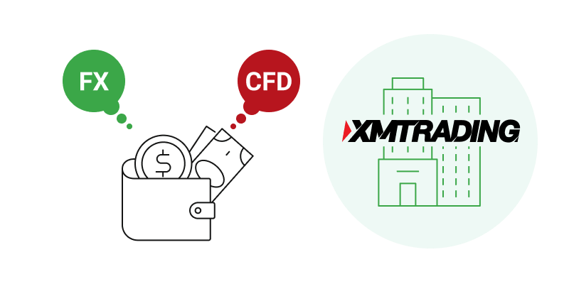 XMの口座