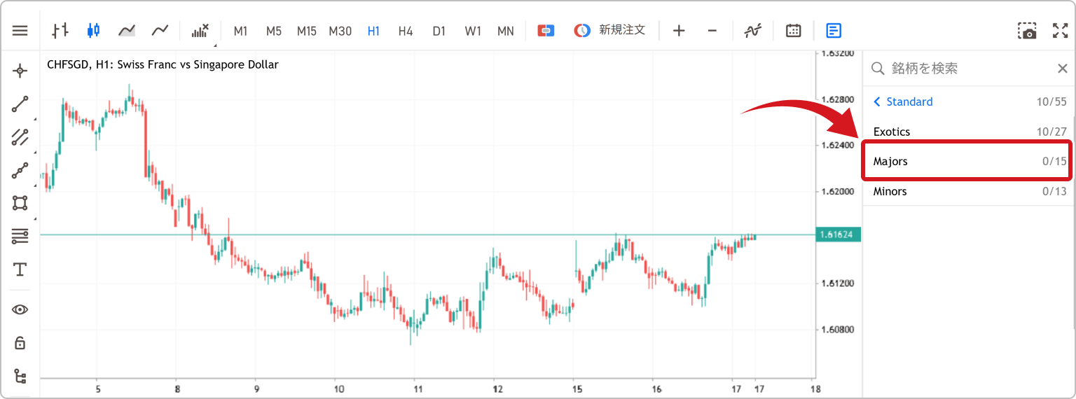 通貨ペアの種類