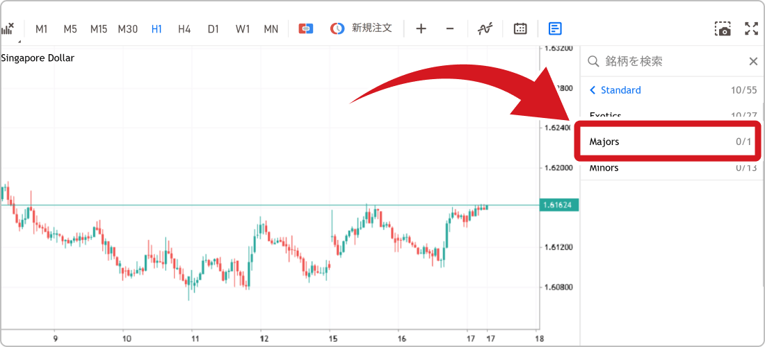 通貨ペアの種類