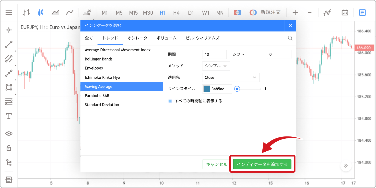 移動平均線のパラメータ設定
