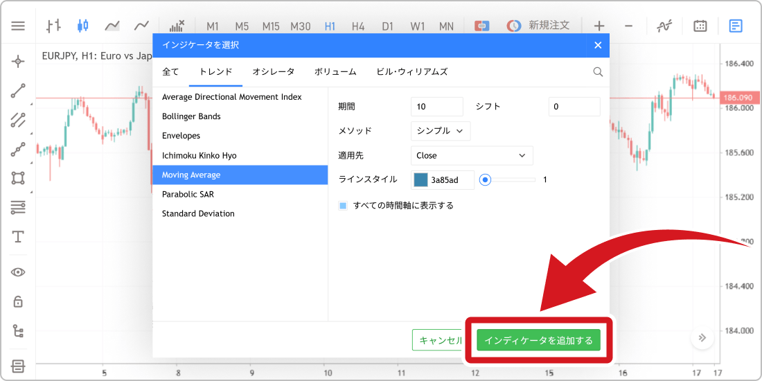 移動平均線のパラメータ設定