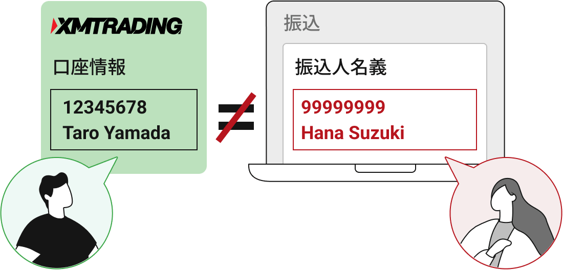 第三者名義からは入金できない