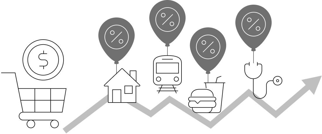 PCEデフレーター