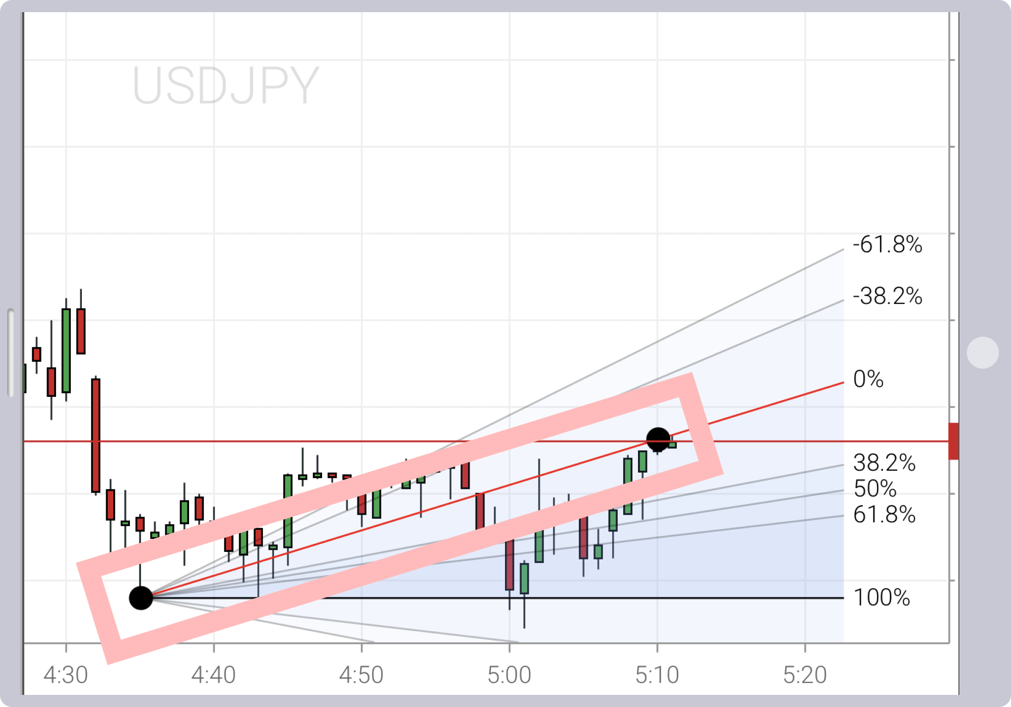 手順 6