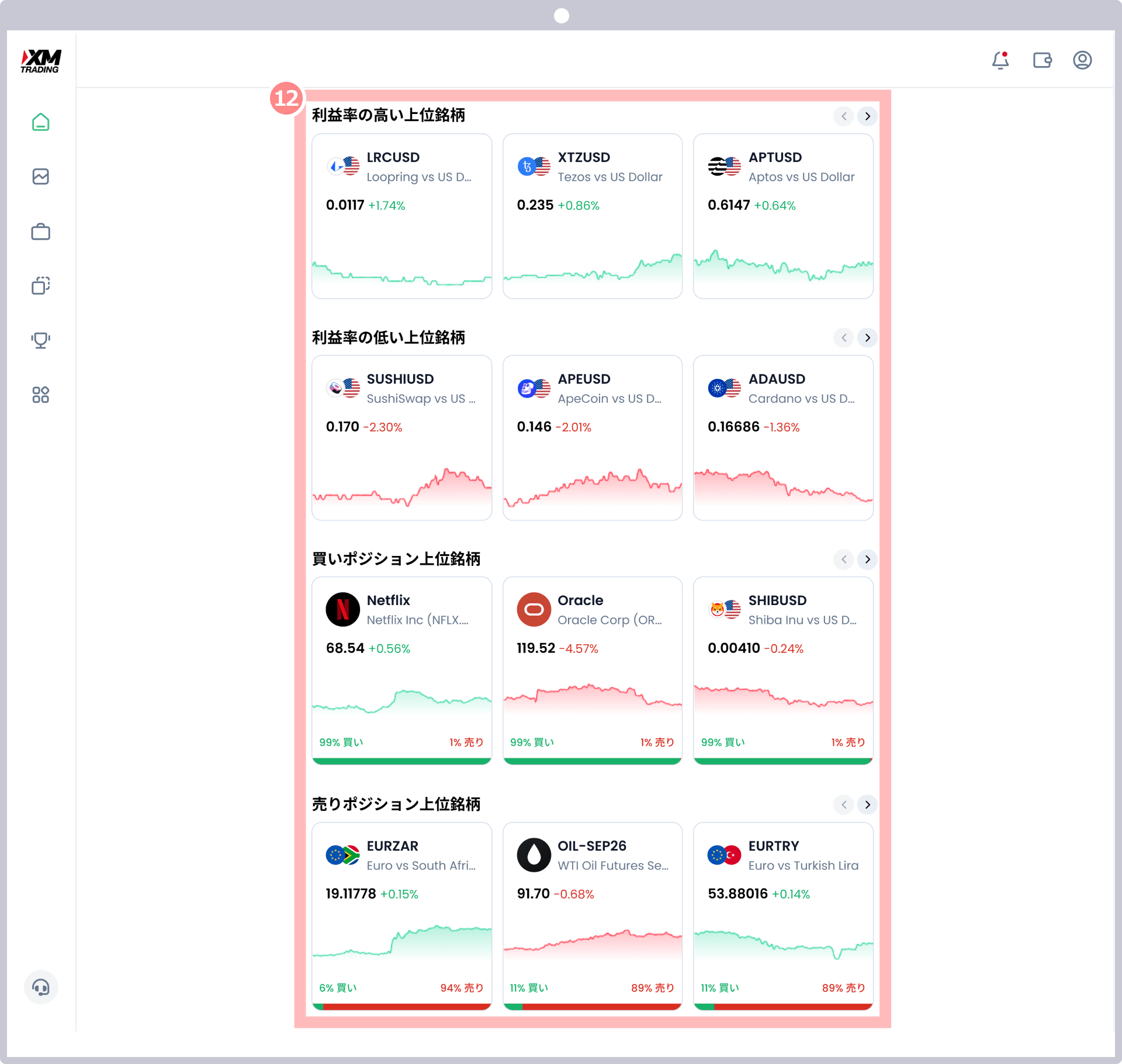 XMTradingポータル（会員ページ）のホーム画面