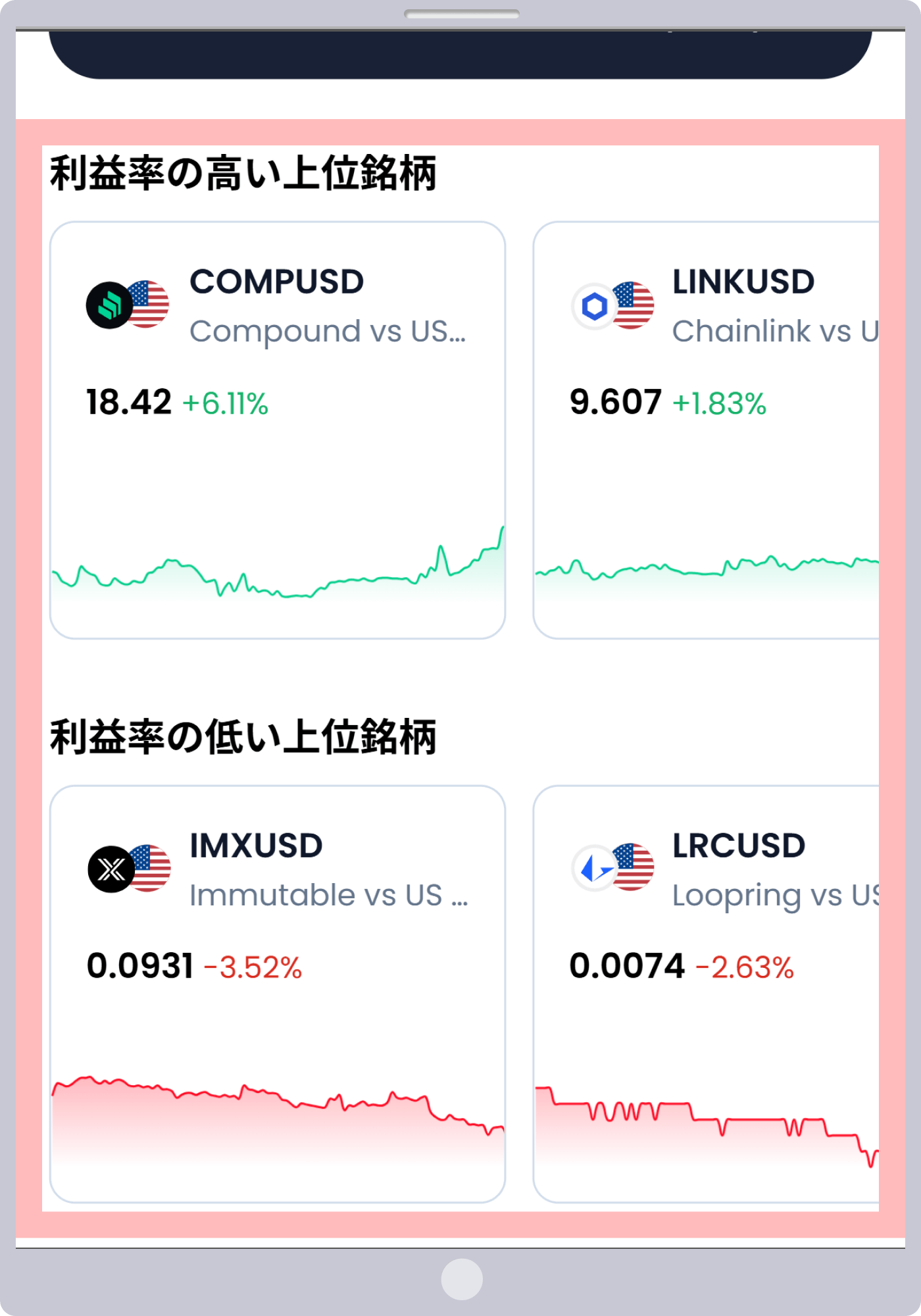 利益率・ポジション比率