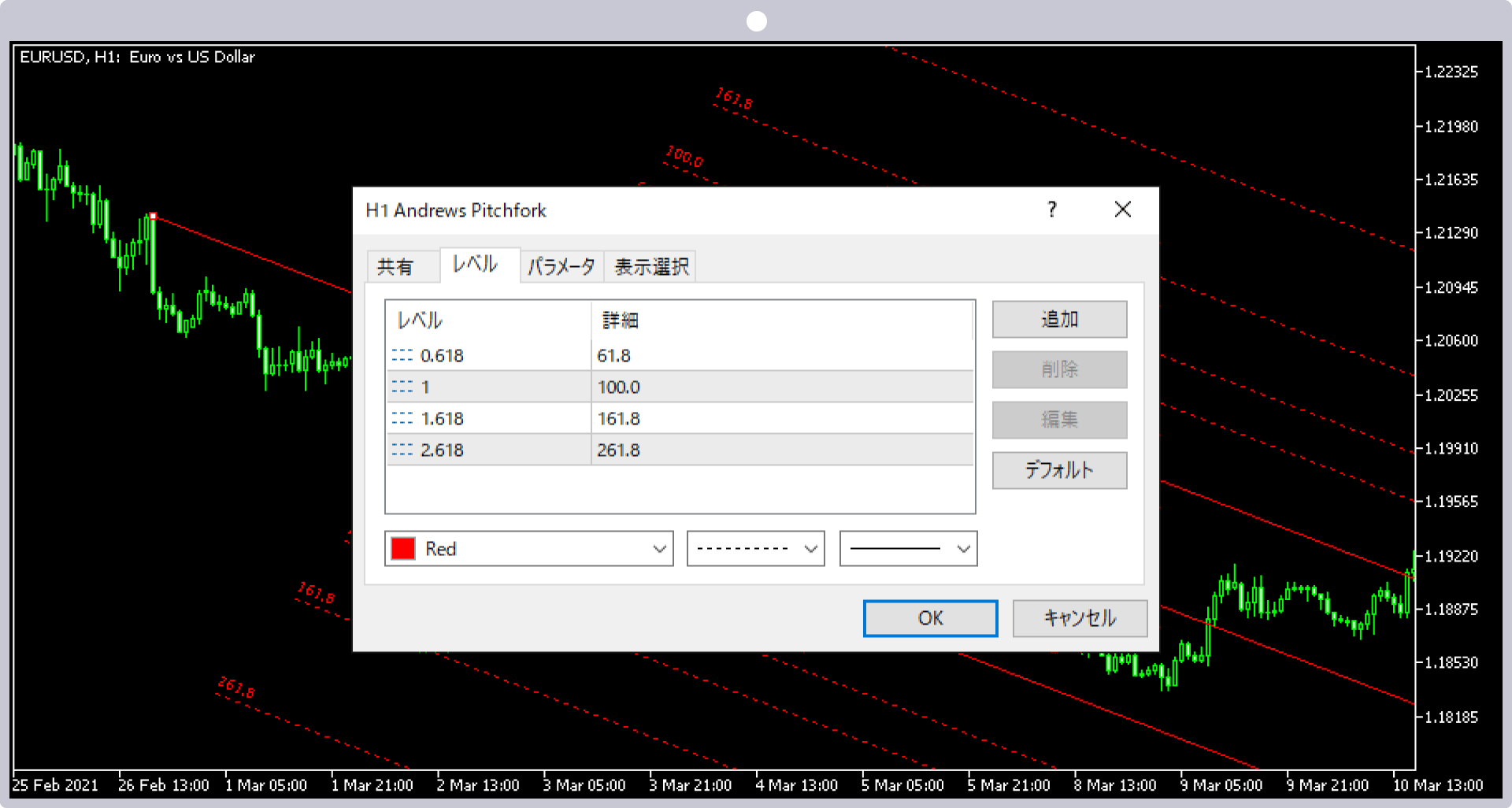 「レベル」タブの設定