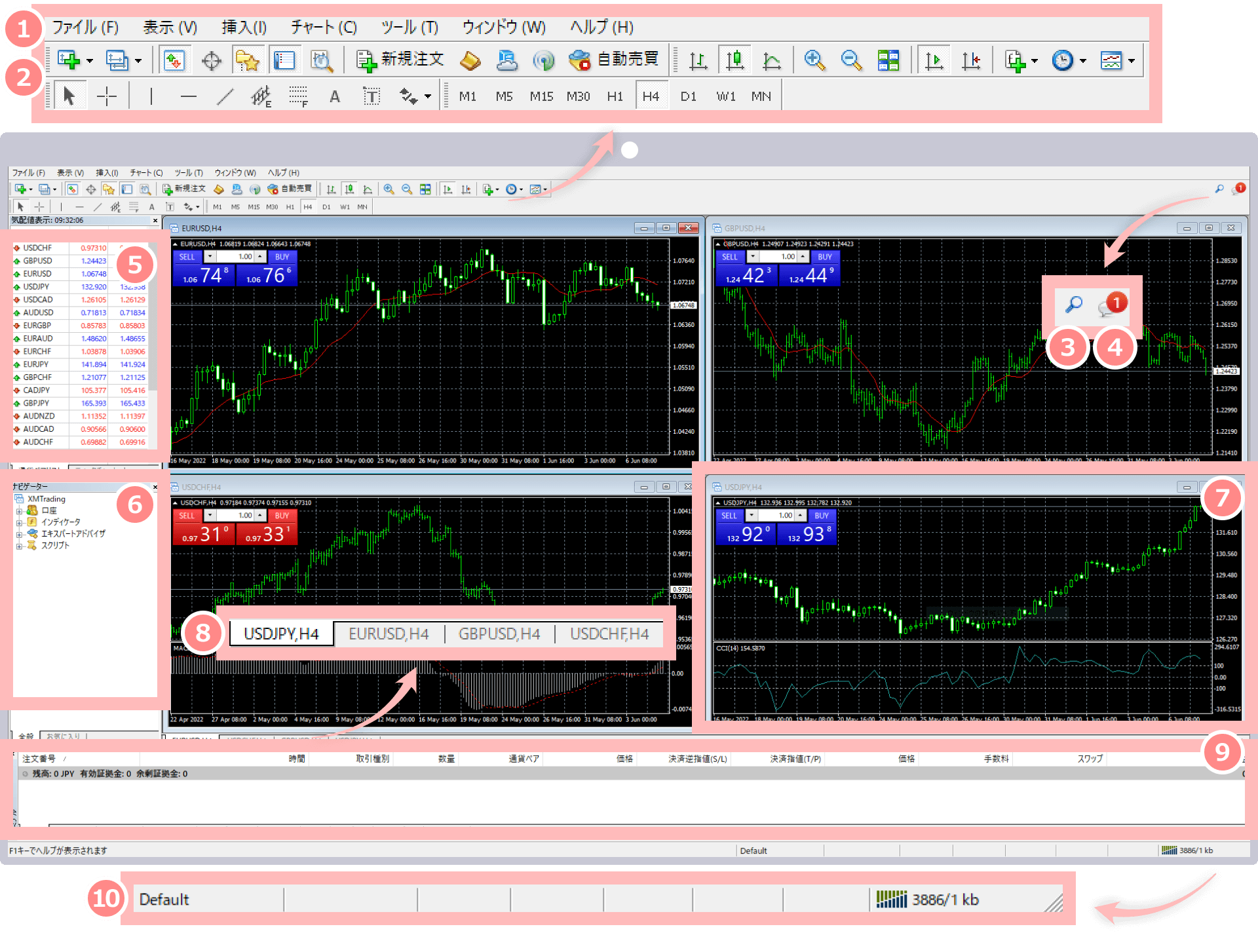 MT4の初期画面