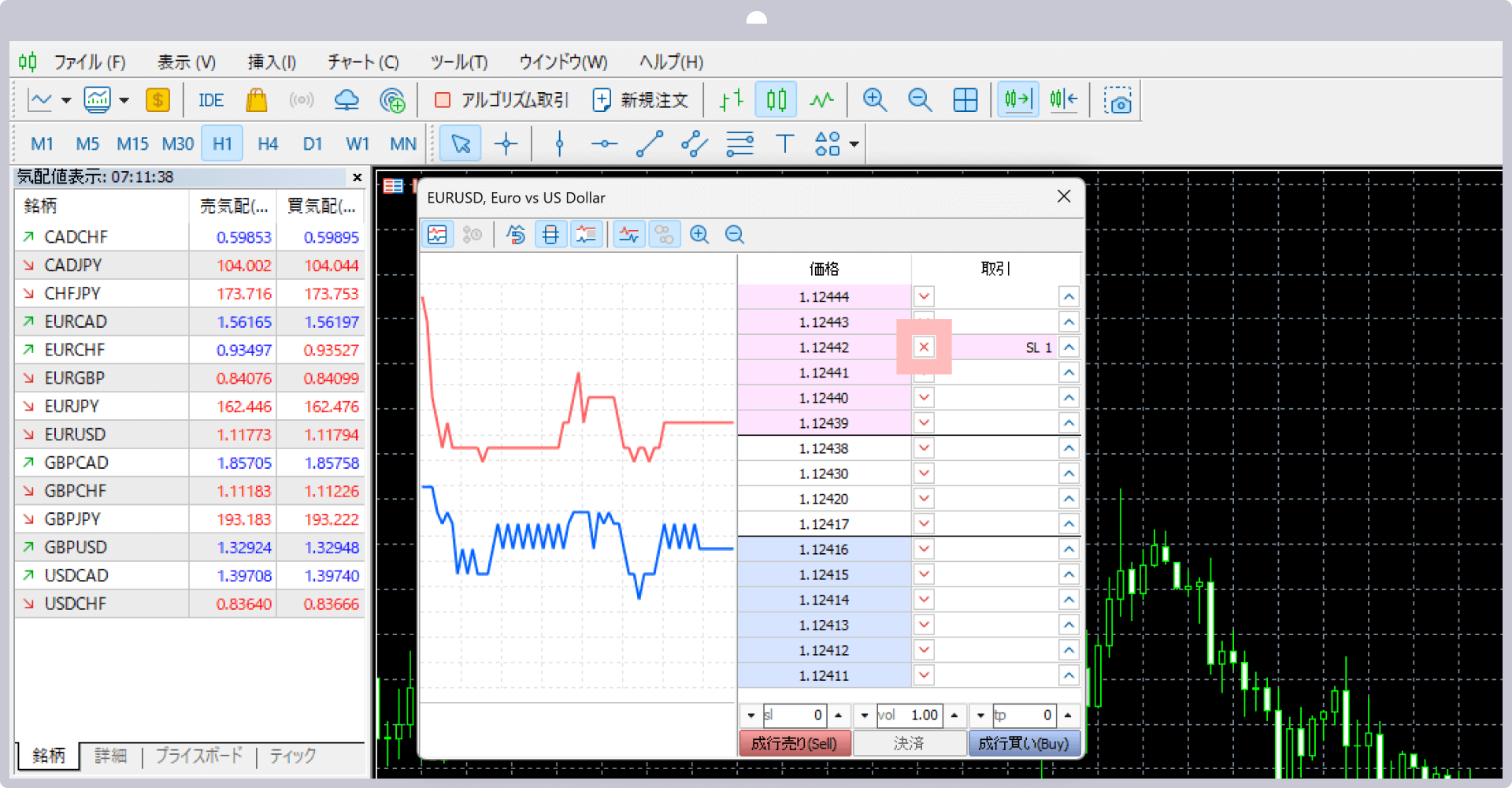 指値注文・逆指値注文を削除する方場合
