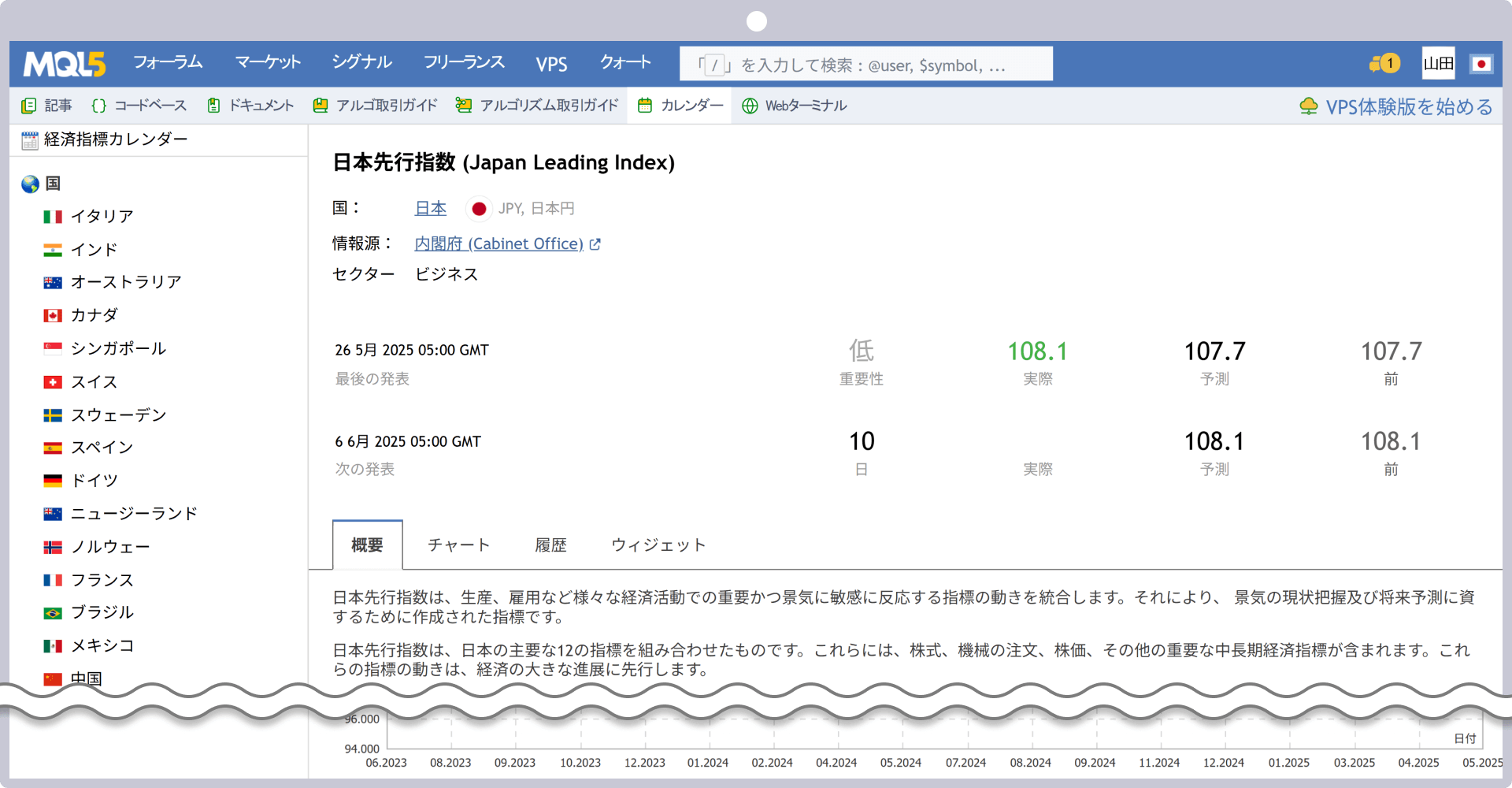 手順 2