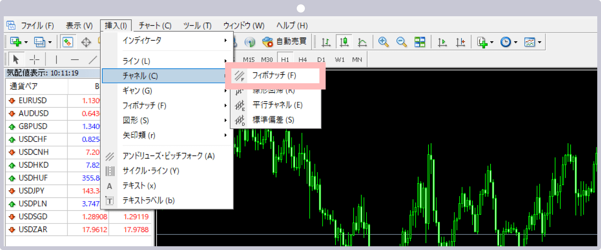 フィボナッチチャネルを表示する場合