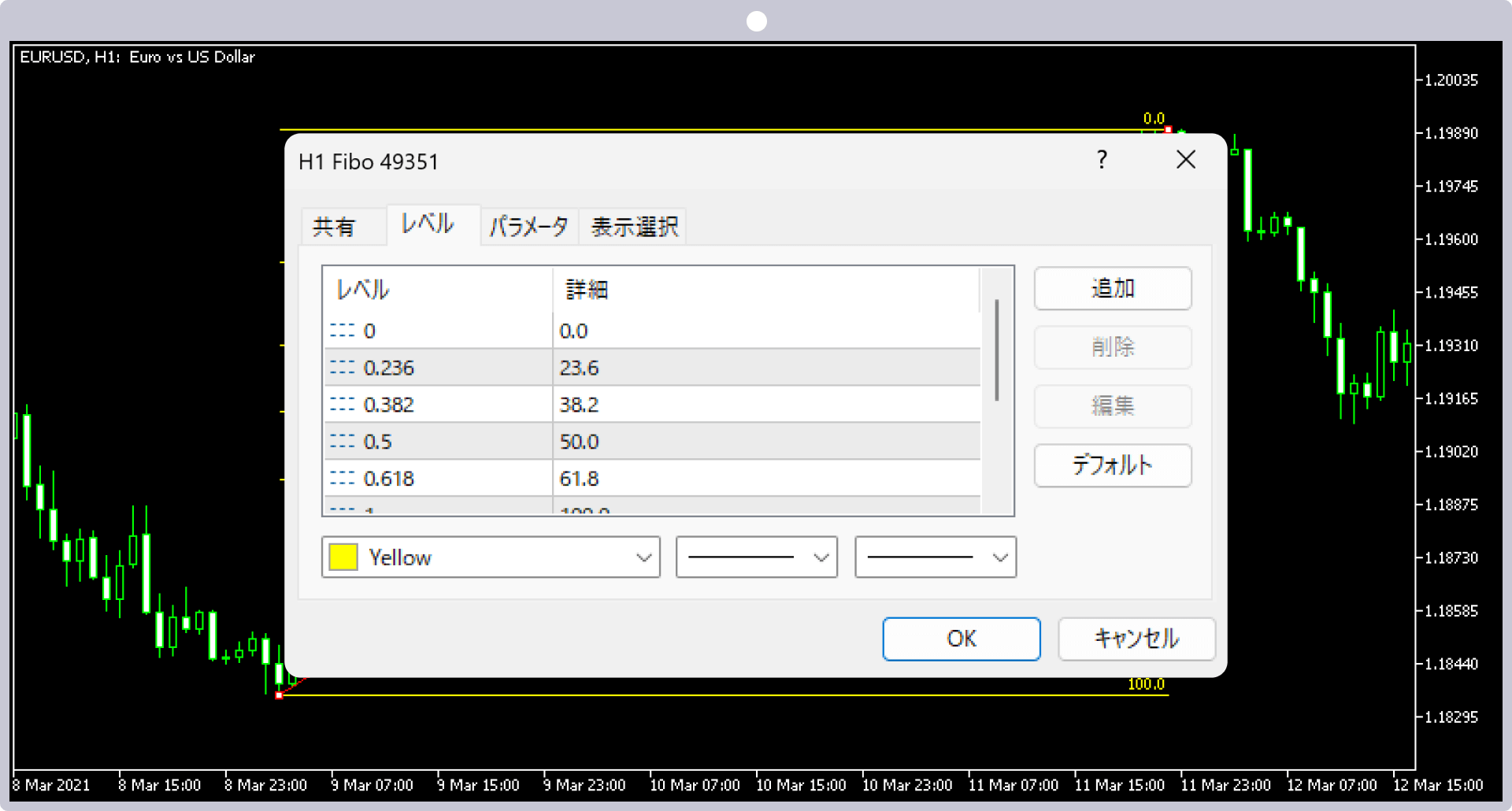 「レベル」タブの設定