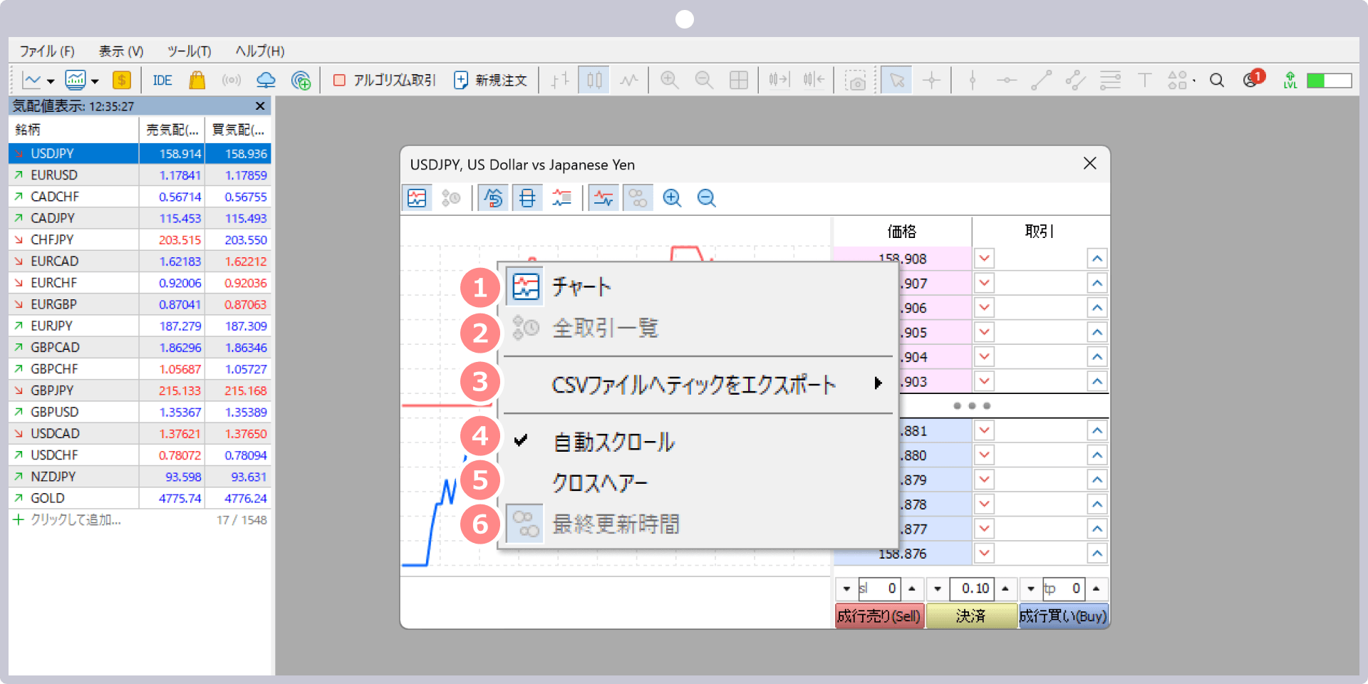 ティックチャート上で右クリックする場合